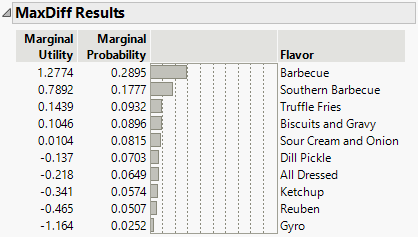 MaxDiff Results Report