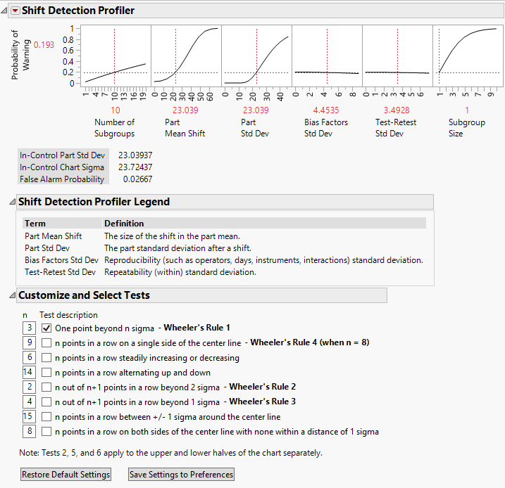 Shift Detection Profiler for Gasket.jmp