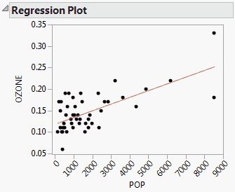 Model Fit for Simple Linear Regression