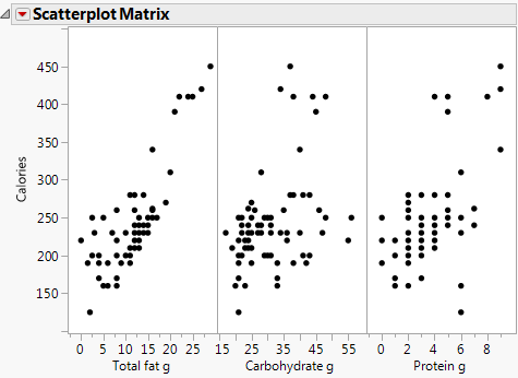 Scatterplot Matrix Results