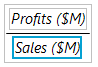 Adding the Sales ($M) Column