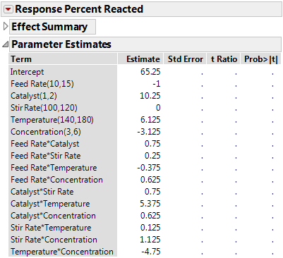 Saturated Reactor Half Fraction.jmp Design Parameter Estimates