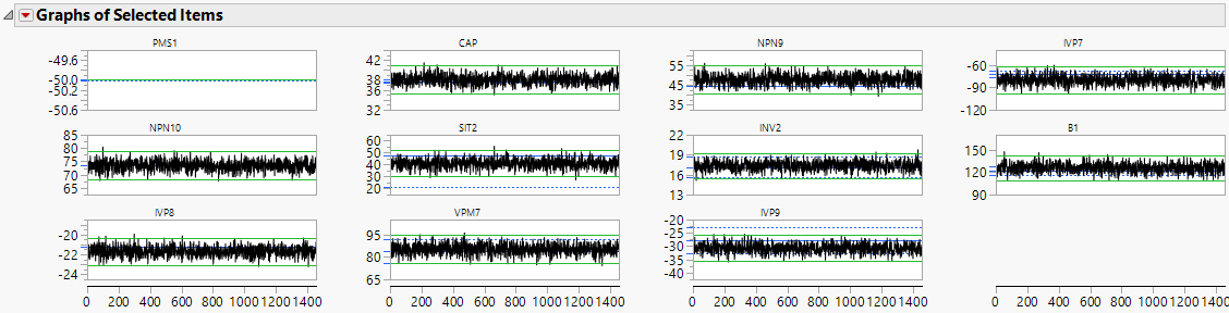 Quick Graphs for Highest Alarm Rate Processes