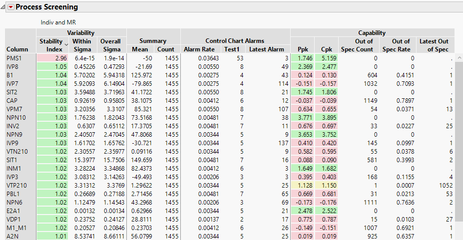 Partial View of Initial Report