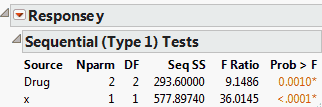 Sequential Tests Report