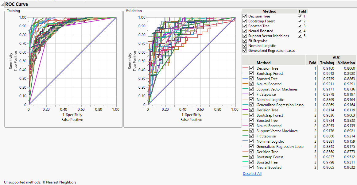 Model Screening Report