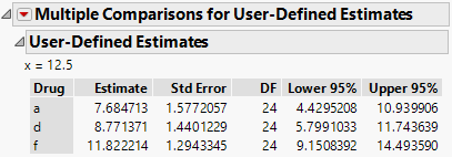 User-Defined Estimates Report