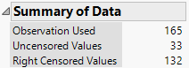 Summary of Data Example
