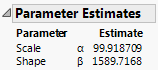 Weibull Parameter Estimates for Purity