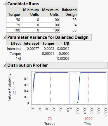 Balanced Design Diagnostics