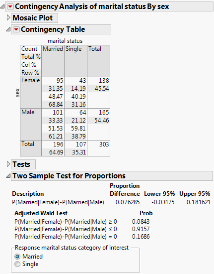 Example of the Two Sample Test for Proportions Report