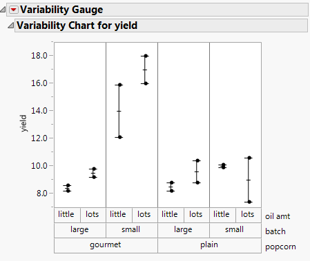 Example of a Variability Chart