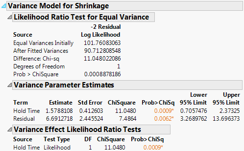 Variance Model Output