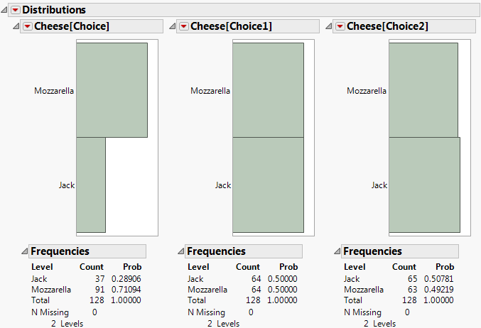 Distribution of Pizza Responses