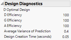 Design Diagnostics Outline