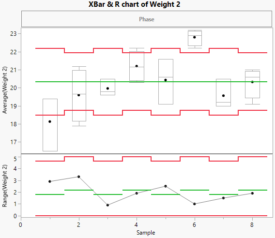 XBar and S Chart with Box Plots