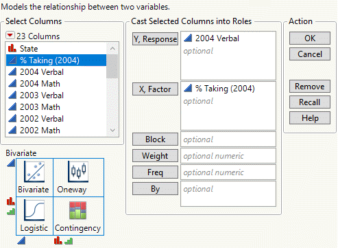 The Bivariate Launch Window