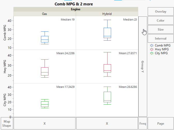 Box Plots of MPG Variables with Captions