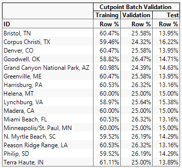 Cutpoint Validation Column with Batch ID Proportions