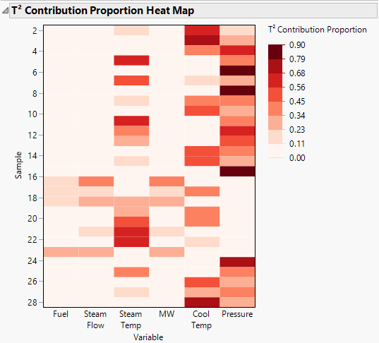 Contribution Proportion Heat Map