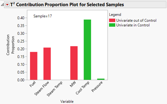 Contribution Proportion Plot for Sample 17