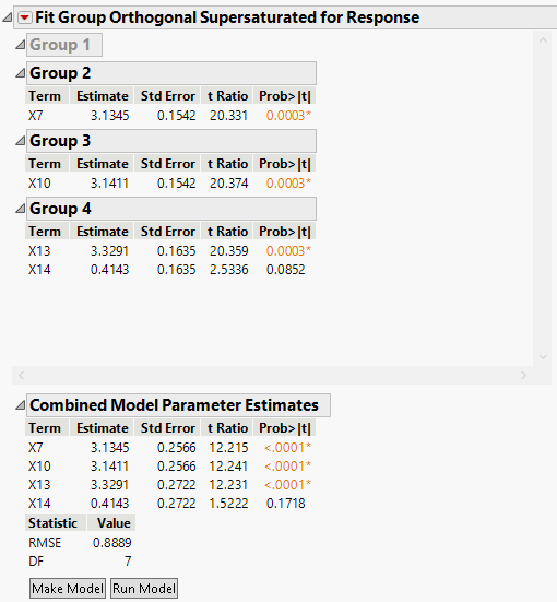 Fit Group Orthogonal Supersaturated Results
