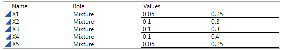 Ranges for Five-factors