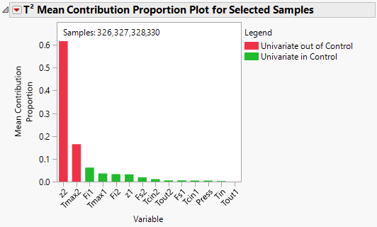 Mean Contribution Proportion Plot