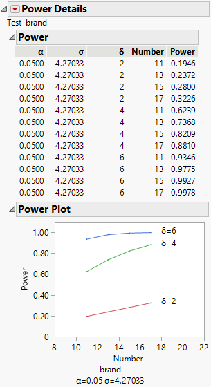 Example of the Power Report
