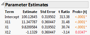 Parameter Estimates for Model