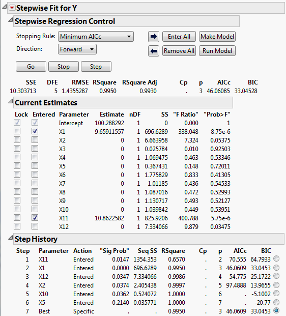 Stepwise Regression for Supersaturated Design