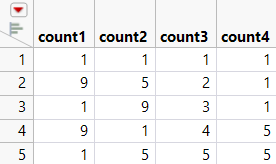 Example of the Count Function