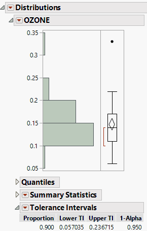 Example of a Tolerance Interval Report