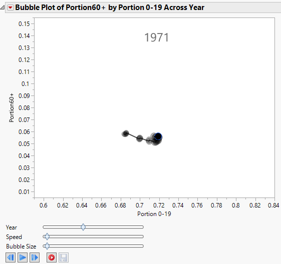 Animated Bubble Plot over Time