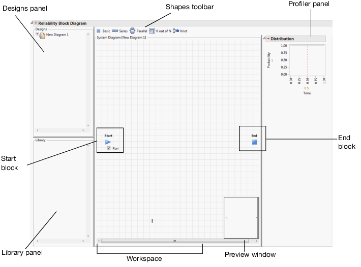 New Reliability Block Diagram