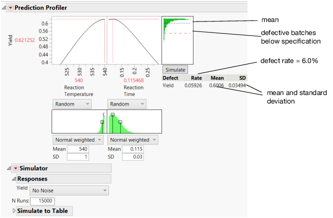 Simulation Results