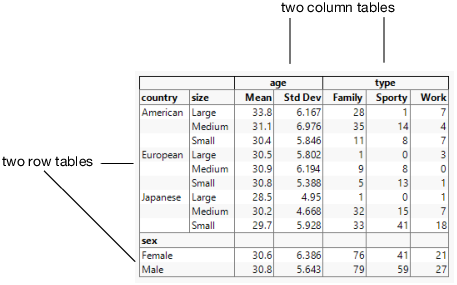 Row and Column Tables
