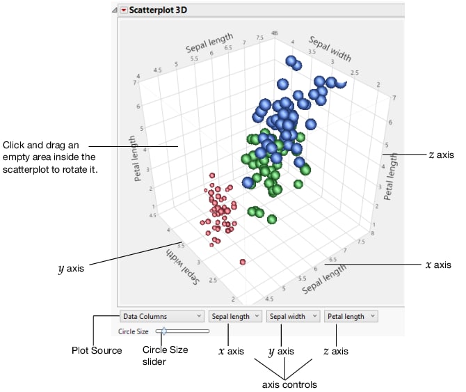 Example of Information Displayed on the Scatterplot 3D Report