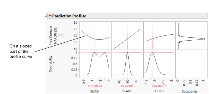 Maximizing Desirability for HARDNESS