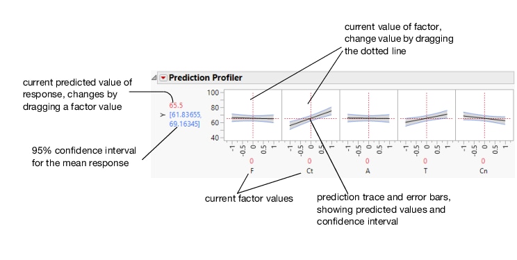 Illustration of Prediction Traces