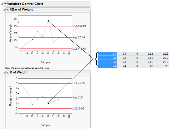 Variables Charts for Coating Data