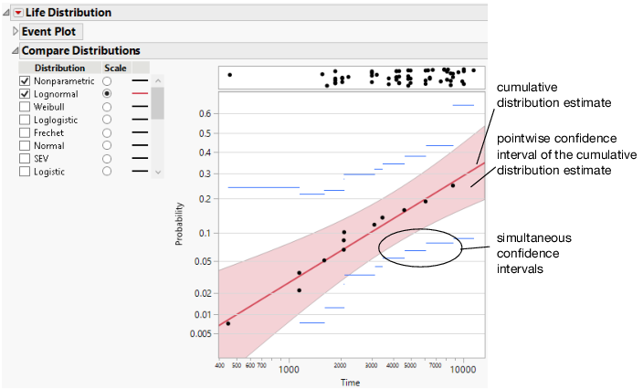 Probability Plot