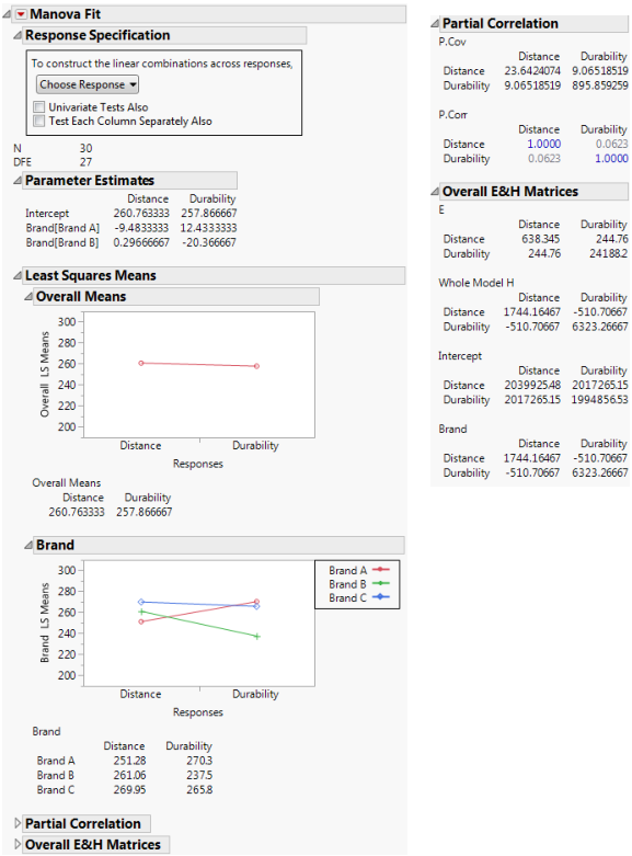 Manova Report Window