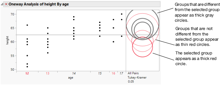 Highlighting Comparison Circles
