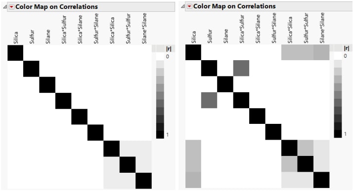 Color Map on Correlations, Intended Design (Left) and Actual Design (Right)