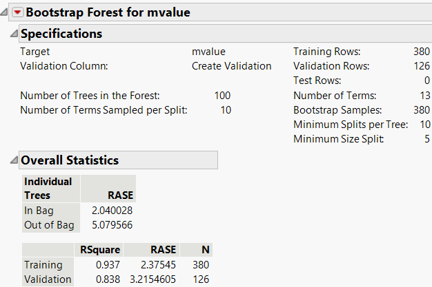 Bootstrap Forest Model