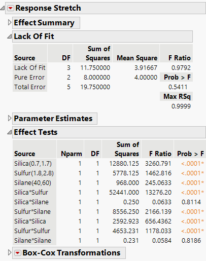 Lack of Fit and Effect Tests Reports