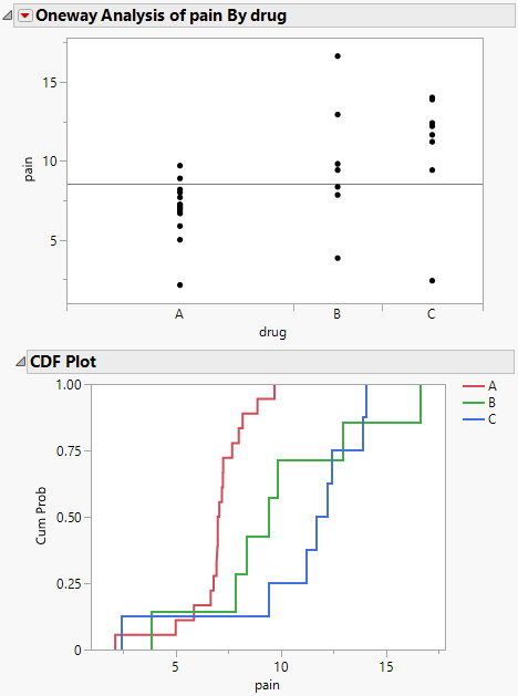 Example of a CDF Plot