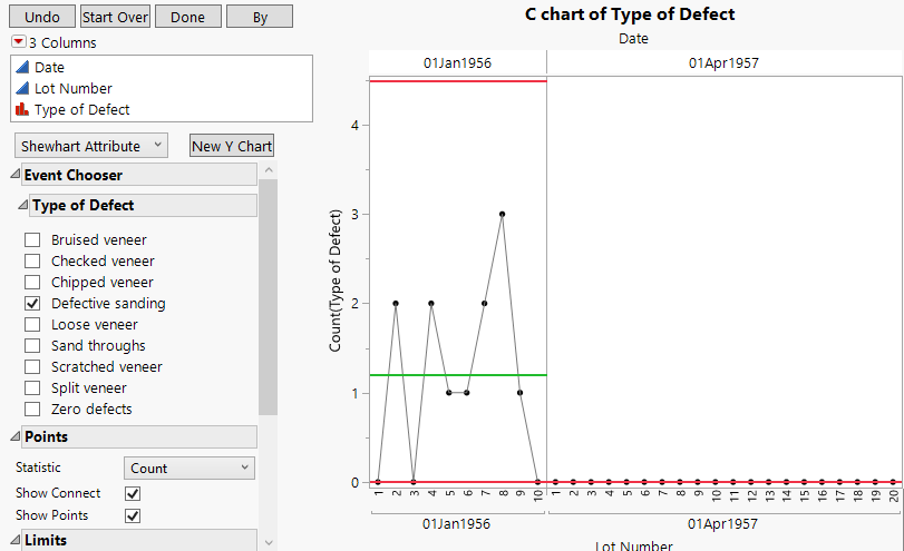 C Chart of Defective Sanding Defect Type