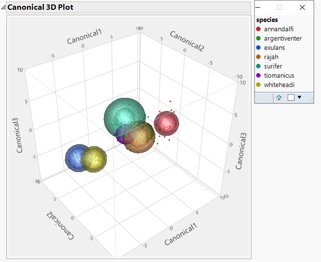 Canonical 3D Plot with Legend Window